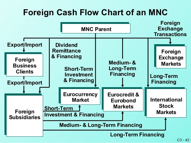 Forex freedom formula